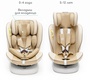 Поворотное автокресло AMAROBABY CHAMPION Isofix