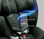 Автокресло AmaroBaby Defender i-Size 