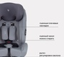 Автокресло RANT basic Fiesta