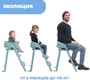 Стульчик для кормления Chicco Crescendo Lite
