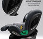 Детское автокресло Amarobaby Triumph i-Size